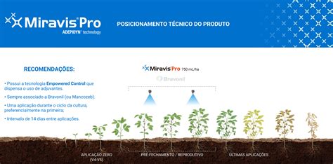 Fungicida Miravis Pro Portal Syngenta