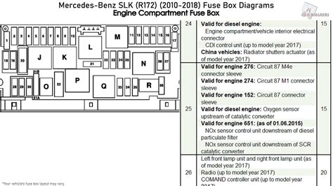 Mercedes Benz Slk Class R Fuse Box Diagrams Youtube