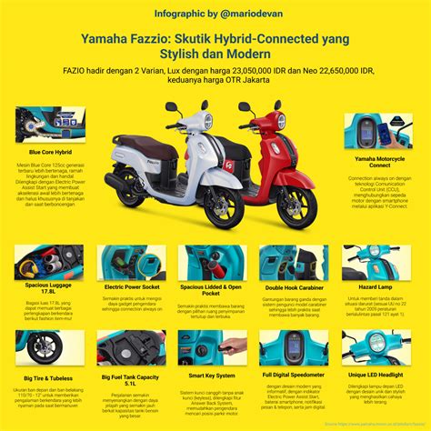 Yamaha Fazzio Skutik Hybrid Connected Yang Stylish Dan Modern Mario