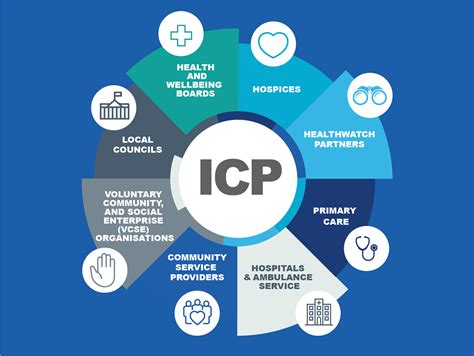 Integrated Care Partnership North East And North Cumbria Nhs