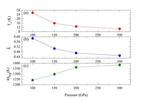 (a) Visualization of P63/mmc of MgNiH5 in the (100) atomic plane. (b-c ...