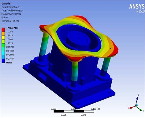 Plasma Simulation - Plasma Dynamics