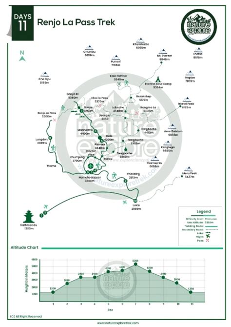 Gokyo Renjo La Pass Trek 13 Days Trek Itinerary Cost