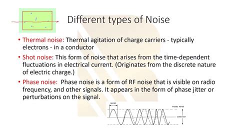 Different Types Of Noise