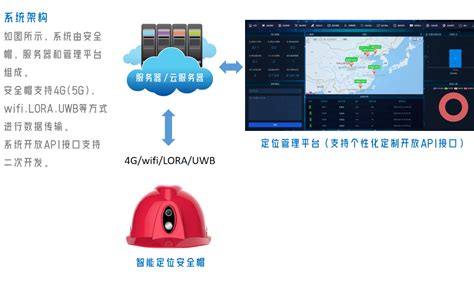 智能安全帽终端hxzk Aqm 北京华星北斗智控技术有限公司