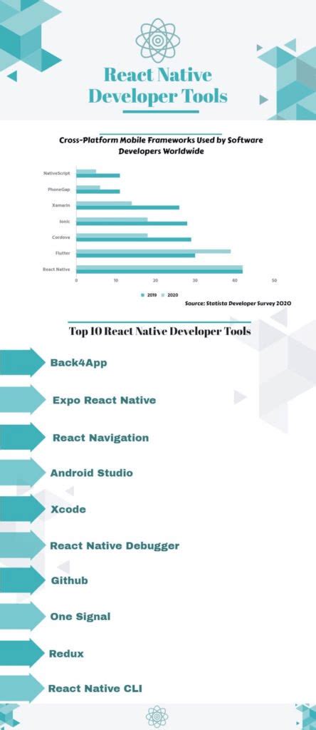 Las 10 Mejores Herramientas De Desarrollo De React Native