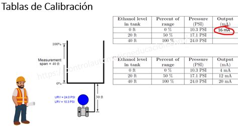 Tablas de Calibración de Instrumentos Industriales febrero 2025