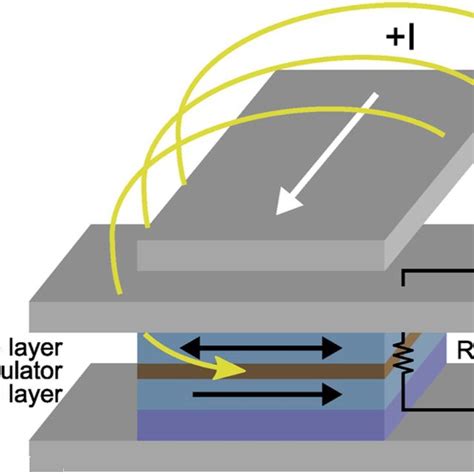 A Magnetic Tunnel Junction Mtj Device That Encodes State Information