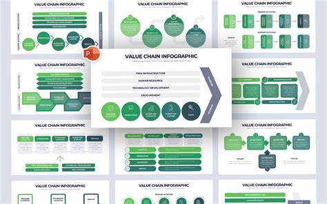 Plantilla de PowerPoint infografía de cadena de valor