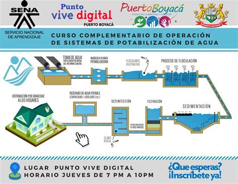 Punto Vive Digital