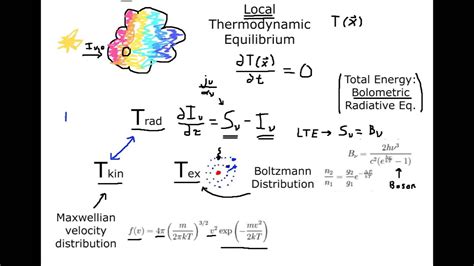 Thermodynamic Model