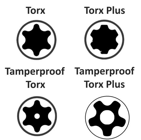 Hand Tool Sockets Tamper Proof Torx Bit Socket Security Star Socket