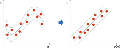 Frontiers Extreme Learning Kalman Filter For Short Term Wind Speed Prediction