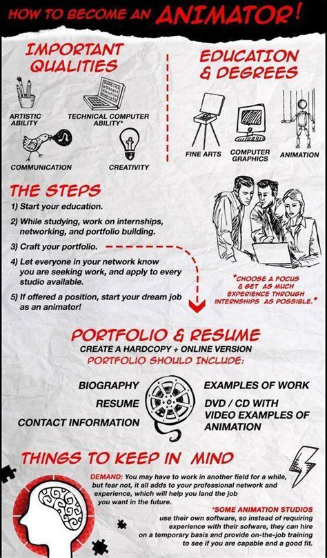 Career In Animation All You Need To Know Iiad