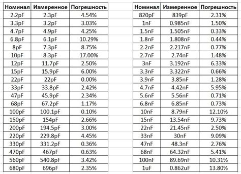 Набор SMD резисторов и конденсаторов