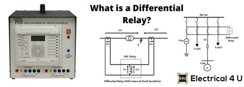 Type of relay