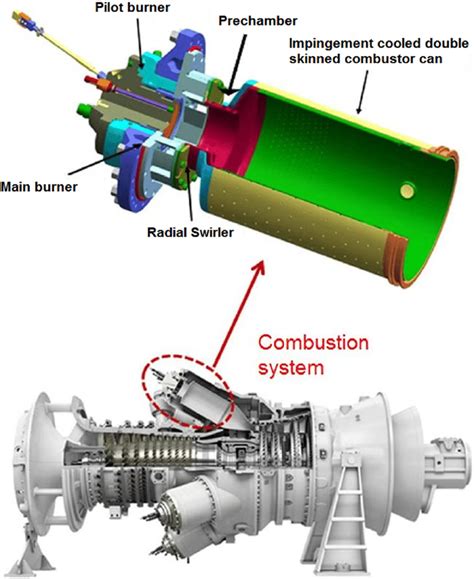 Gas Turbine Combustor