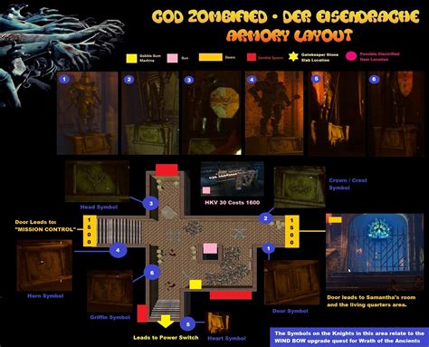 Der Eisendrache Map Layout