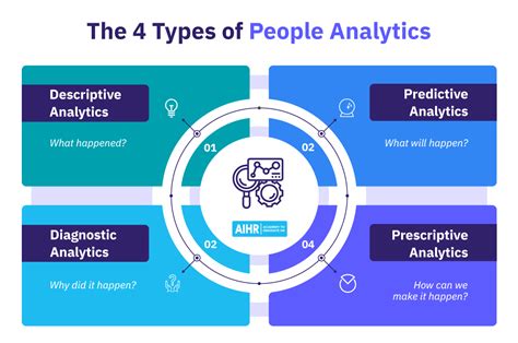 Unveiling The Future Of Employment Technology Trends And Job Prospects