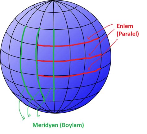 Enlem Neleri Etkiler Co Rafya Enlemin Paralel Etkileri Nelerdir