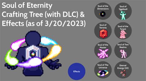 Soul of Eternity Crafting Tree (with DLC)/Effects by James Buick on Prezi