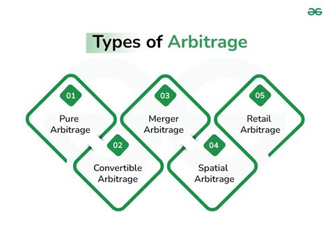Arbitrage : Meaning, Work, Examples, Types, Benefits & Drawbacks ...