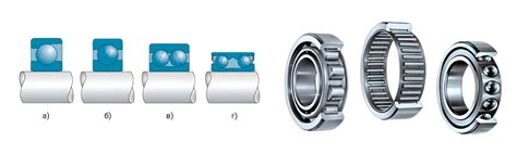 Что такое подшипники: основные разновидности ⭐️ Полезные материалы в ...