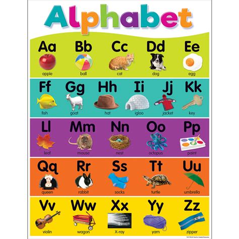 the alphabet chart alphabet chart printable alphabet charts alphabet ... 