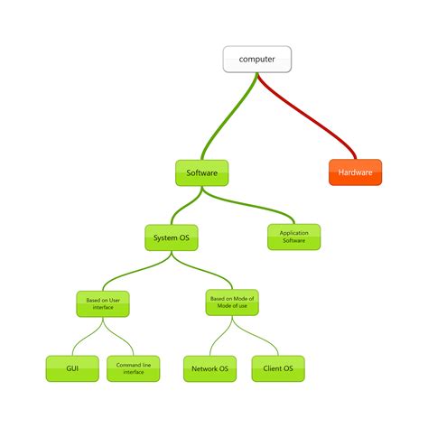 GEEK BOLT: Operating System And Types Of Operating System