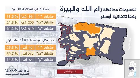 محافظة رام الله والبيرة العاصمة الإدارية المؤقتة للسلطة الفلسطينية