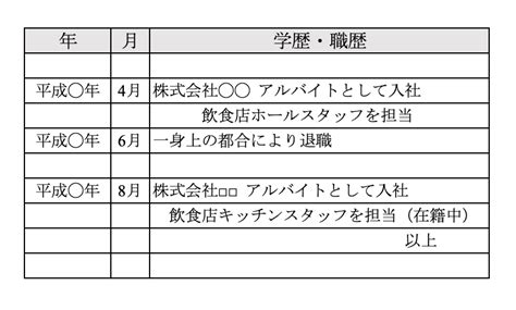 √画像をダウンロード 履歴 書 アルバイト 勤務 104855