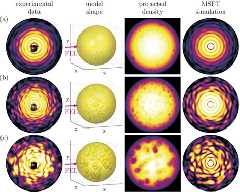 Speckle Patterns Indicating Randomly Distributed Density Fluctuations