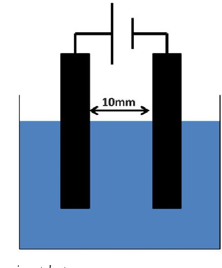 Figure 2 from Cost-effective design of the alkaline electrolyser for ...