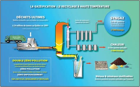 Le Proc D Thermoselect