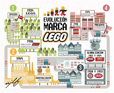 Infographic Infografía Lego Infographic Legos Infographic Design