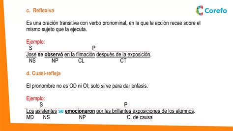 PPT 97 112 Clasificación de la oración simple pptx