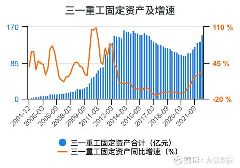 一次看完三一重工财务分析 三一重工sh600031 三一重工 年度收入，2021期数据为1069亿元。 三一重工年度收入同比，2021