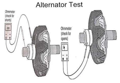 Basic Automotive: Alternator Test