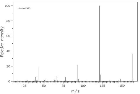 Acetamide, N-(7-oxo-1,3,5-cycloheptatrien-1-yl)-(6422-12-4) IR Spectrum