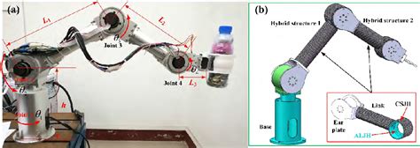 Figure 1 From Hybrid Structure Design Of Lightweight Robotic Arms Based