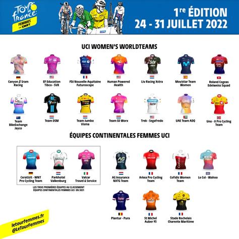 Le Squadre Che Parteciperanno Al Tour De France Femminile Bdc Mag