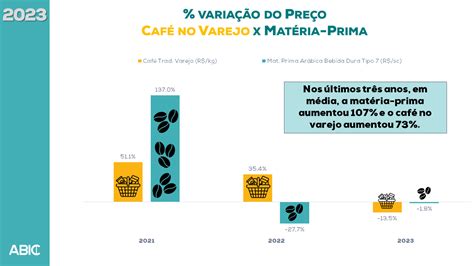 Indicadores Da Ind Stria De Caf Abic