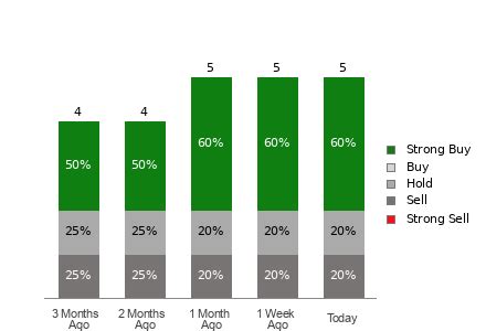 What is the current Price Target and Forecast for Freddie Mac (FMCC)