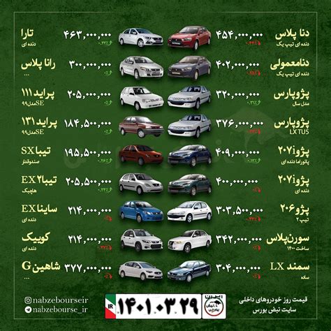 قیمت روز خودرو ۲۹ خرداد ۱۴۰۱ | شماره گذاری سمند سورن پلاس انجام می شود؟