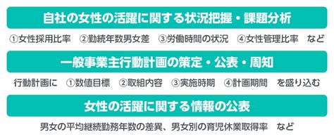 女性活躍推進法とは？ 公布された背景や企業の義務、成功事例を解説 記事・トピックス一覧 法人のお客さま Persol（パーソル）グループ