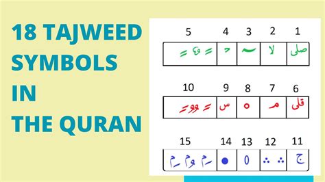 Tajweed Symbols In The Quran And Tajweed Stop Signs With Image