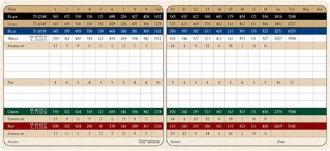 PGA National Golf Club | Golf ScoreCards, Inc.