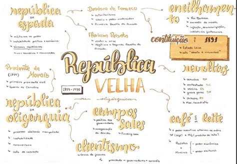 Mapa Mental Sobre A República Velha FDPLEARN