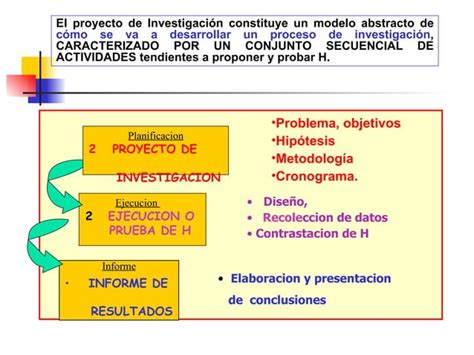 Esquma De Proyecto De Investig Ppt