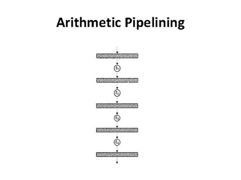 Chapter One Introduction To Pipelined Processors Handlers Classification